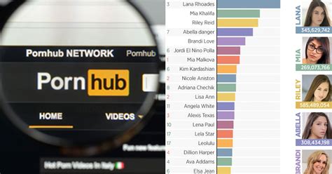 pornhub cok|Pornhub Categories: Find Your Favorite Free Hardcore Porn Videos